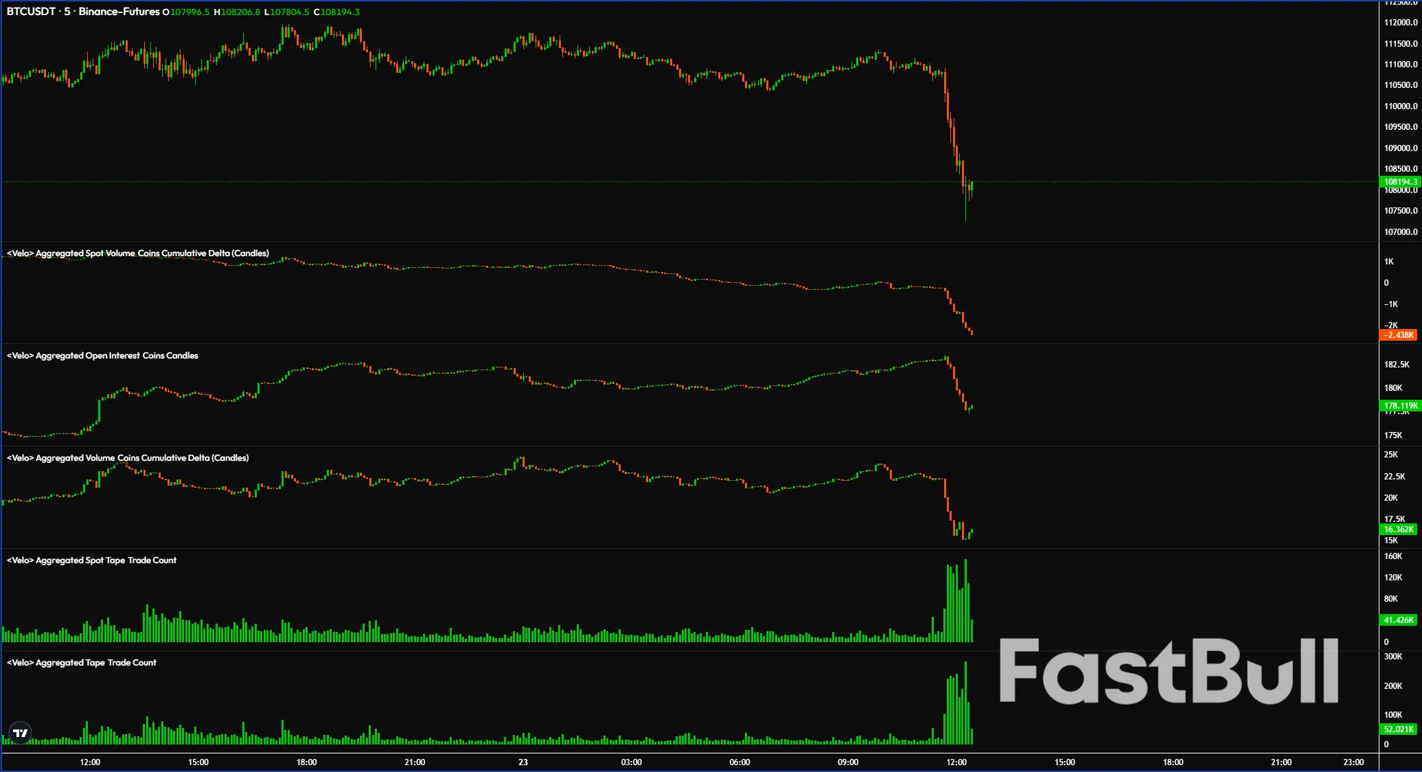 Bitcoin Price Drops 4% as Trump EU Tariff Talk Liquidates Over $300M_2