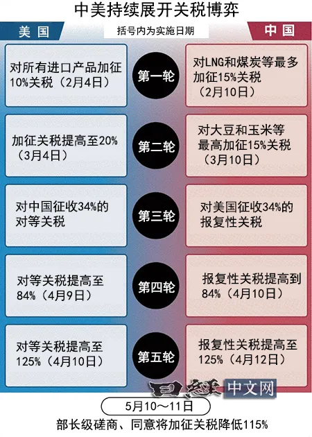 中美谈判风云突变，重视缓解经济压力_1