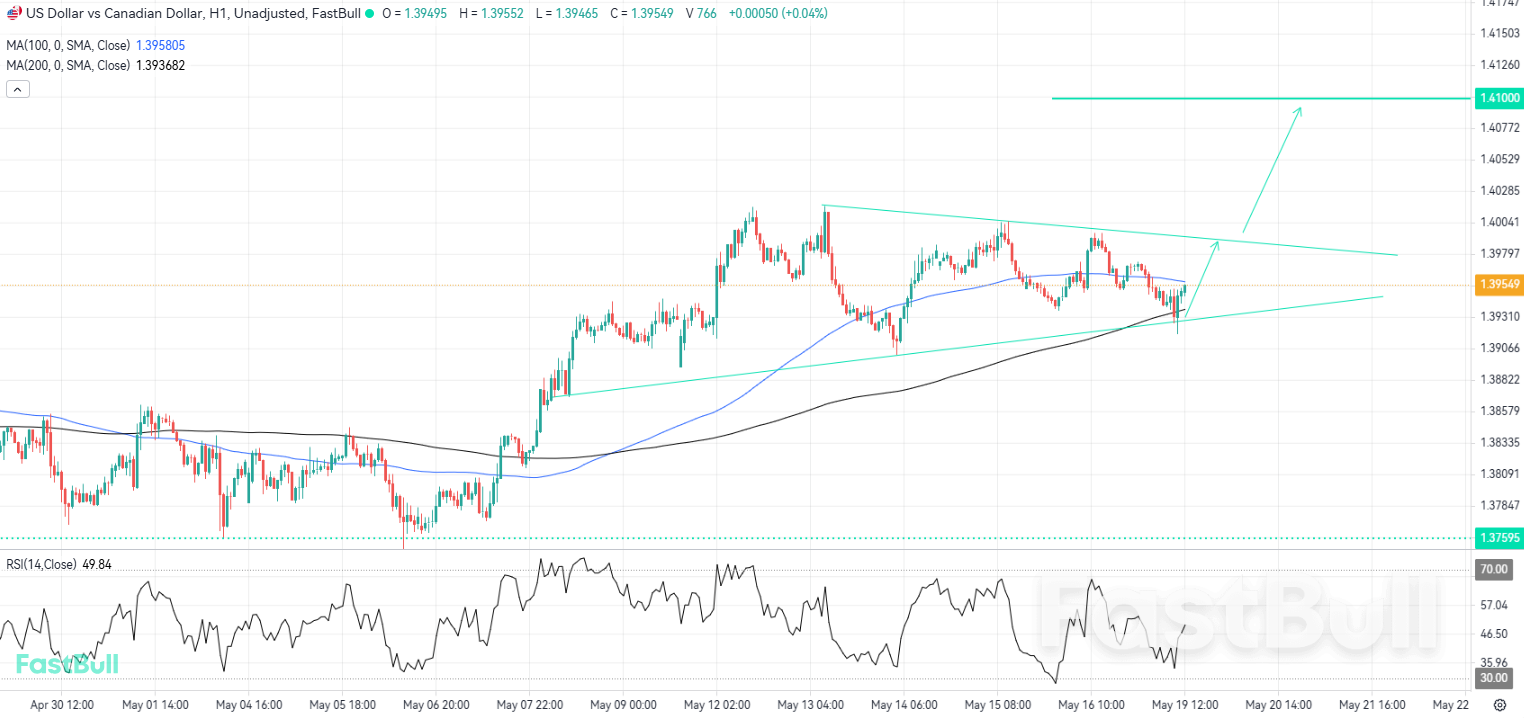 Consolidation Within Wedge Could Set the Stage for a Bullish Extension_1 Consolidation Within Wedge Could Set the Stage for a Bullish Extension_1
