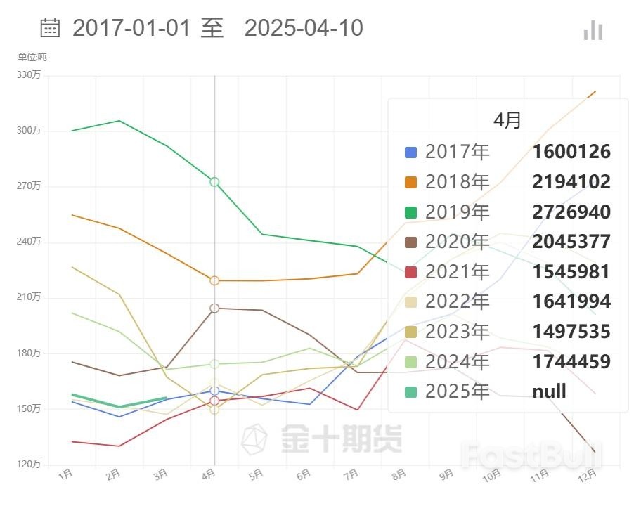 预计马来西亚棕榈油库存将连续第二个月上升_5 预计马来西亚棕榈油库存将连续第二个月上升_5