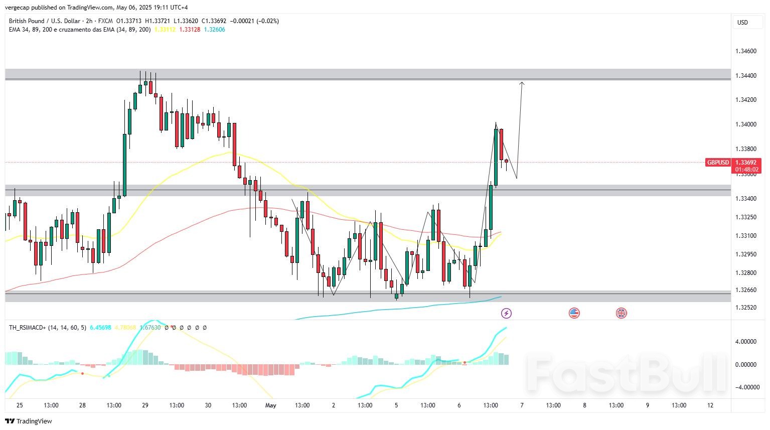Pound Surges Toward 1.3390 as Markets Brace for BoE Rate Cut and Fed Status Quo_1 Pound Surges Toward 1.3390 as Markets Brace for BoE Rate Cut and Fed Status Quo_1