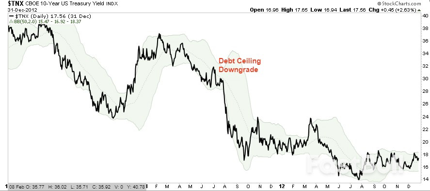 Moody’s Debt Downgrade — Does It Matter?_4
