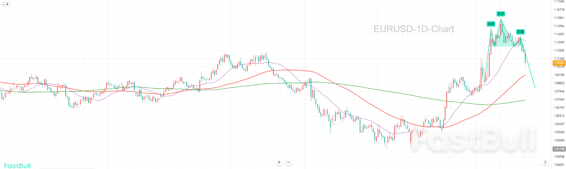 日线头肩顶形成,下跌趋势开启_1 日线头肩顶形成,下跌趋势开启_1