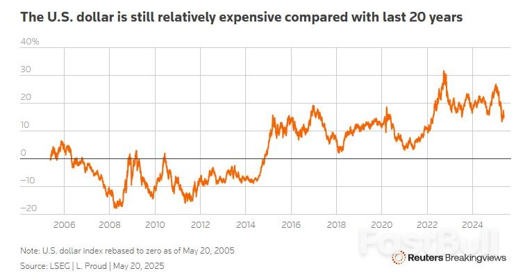 Why the Dollar’s Wobble Could Be Self-Perpetuating_2 Why the Dollar’s Wobble Could Be Self-Perpetuating_2