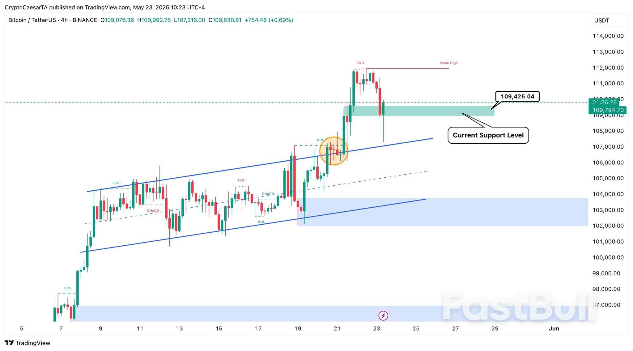 Bitcoin Price Drops 4% as Trump EU Tariff Talk Liquidates Over $300M_5 Bitcoin Price Drops 4% as Trump EU Tariff Talk Liquidates Over $300M_5