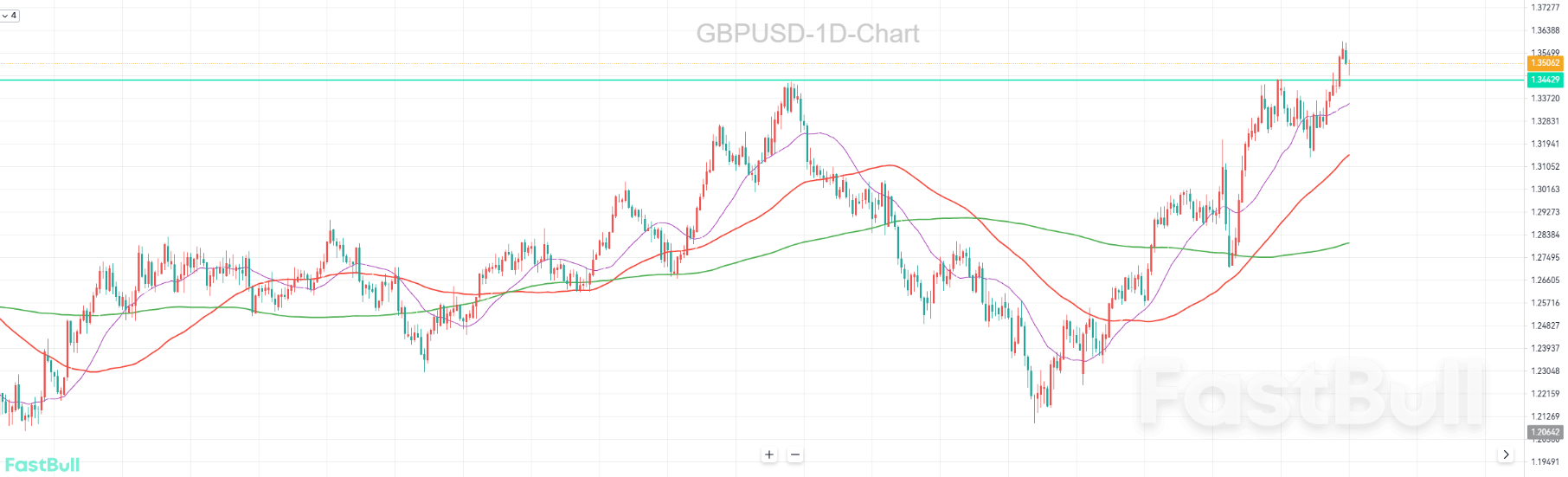 Bullish Breakthrough Confirmed, Short-Term Uptrend Likely to Persist_2 Bullish Breakthrough Confirmed, Short-Term Uptrend Likely to Persist_2