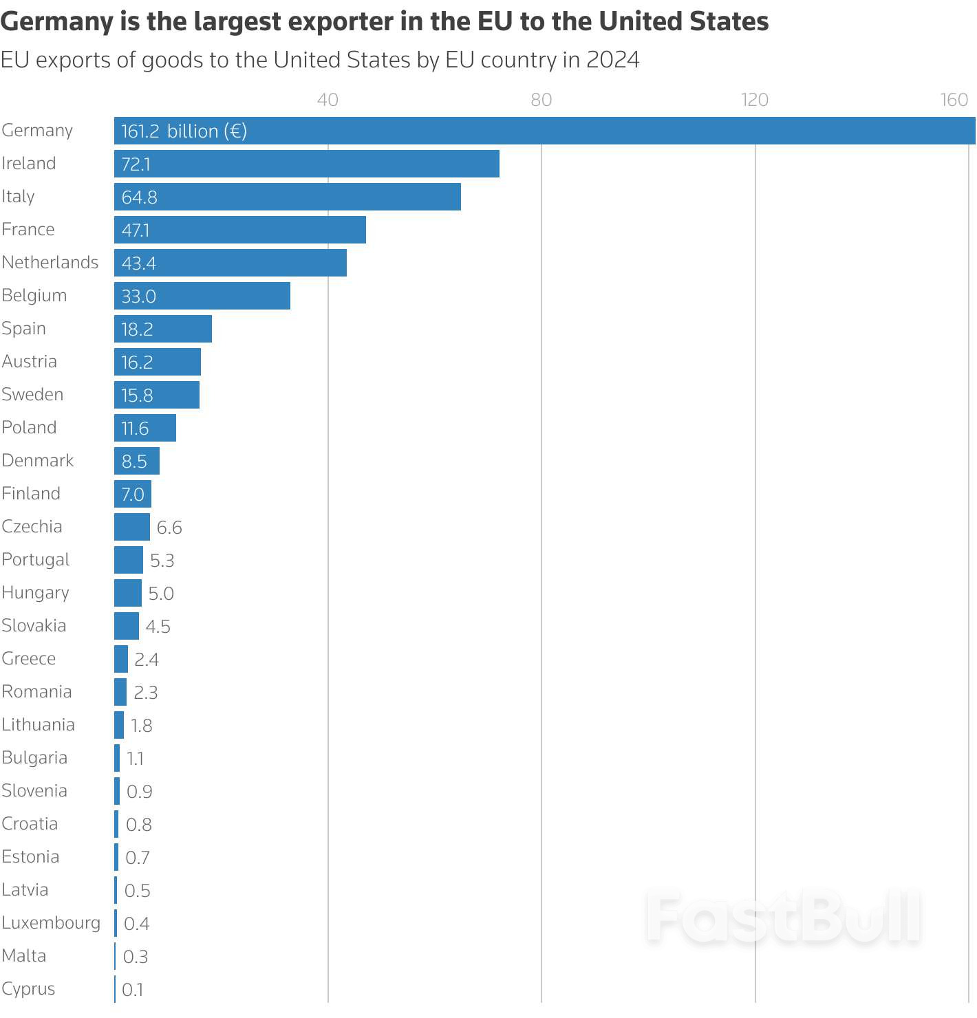 Morning Bid: Trade confusion and long yield relief_2 Morning Bid: Trade confusion and long yield relief_2