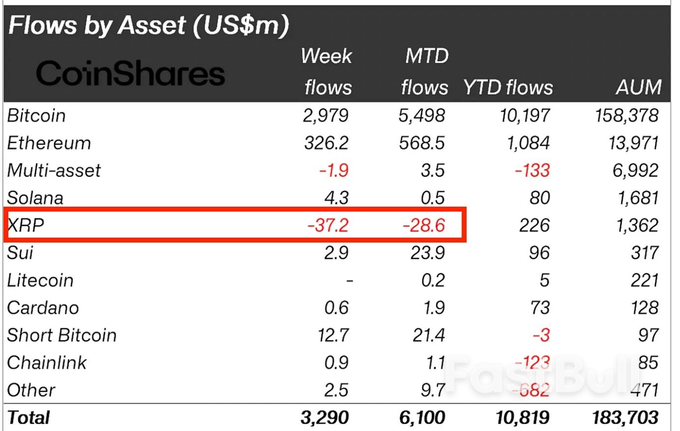Is XRP Price Going to Crash Again?_3 Is XRP Price Going to Crash Again?_3