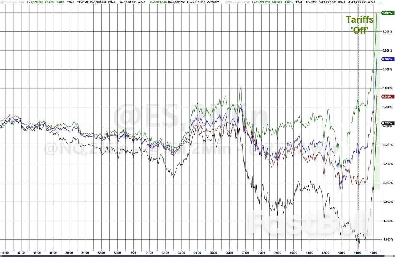 特朗普关税被法院叫停,资本市场影响几何?来看看投行人士怎么说!_1 特朗普关税被法院叫停,资本市场影响几何?来看看投行人士怎么说!_1