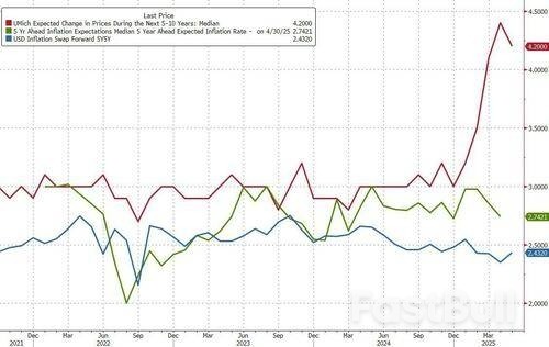 Tinjauan UMich Menunjukkan Peningkatan Walaupun TDS Masih Dalam Kalangan Responden Demokrat_5 Tinjauan UMich Menunjukkan Peningkatan Walaupun TDS Masih Dalam Kalangan Responden Demokrat_5
