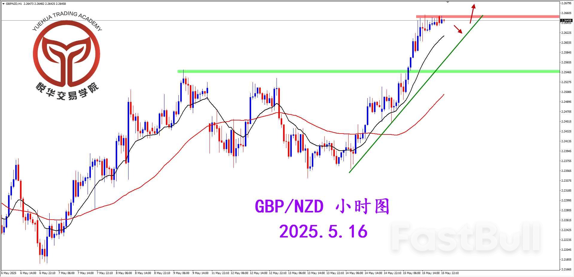 镑纽突破压制，谨慎关注做多_3