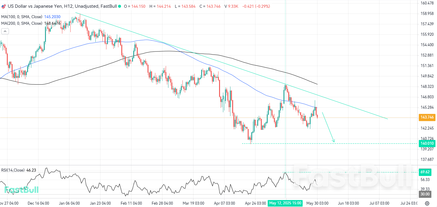 Momentum Bearish Boleh Berkekalan Ke Arah Rendah Tempatan April_1