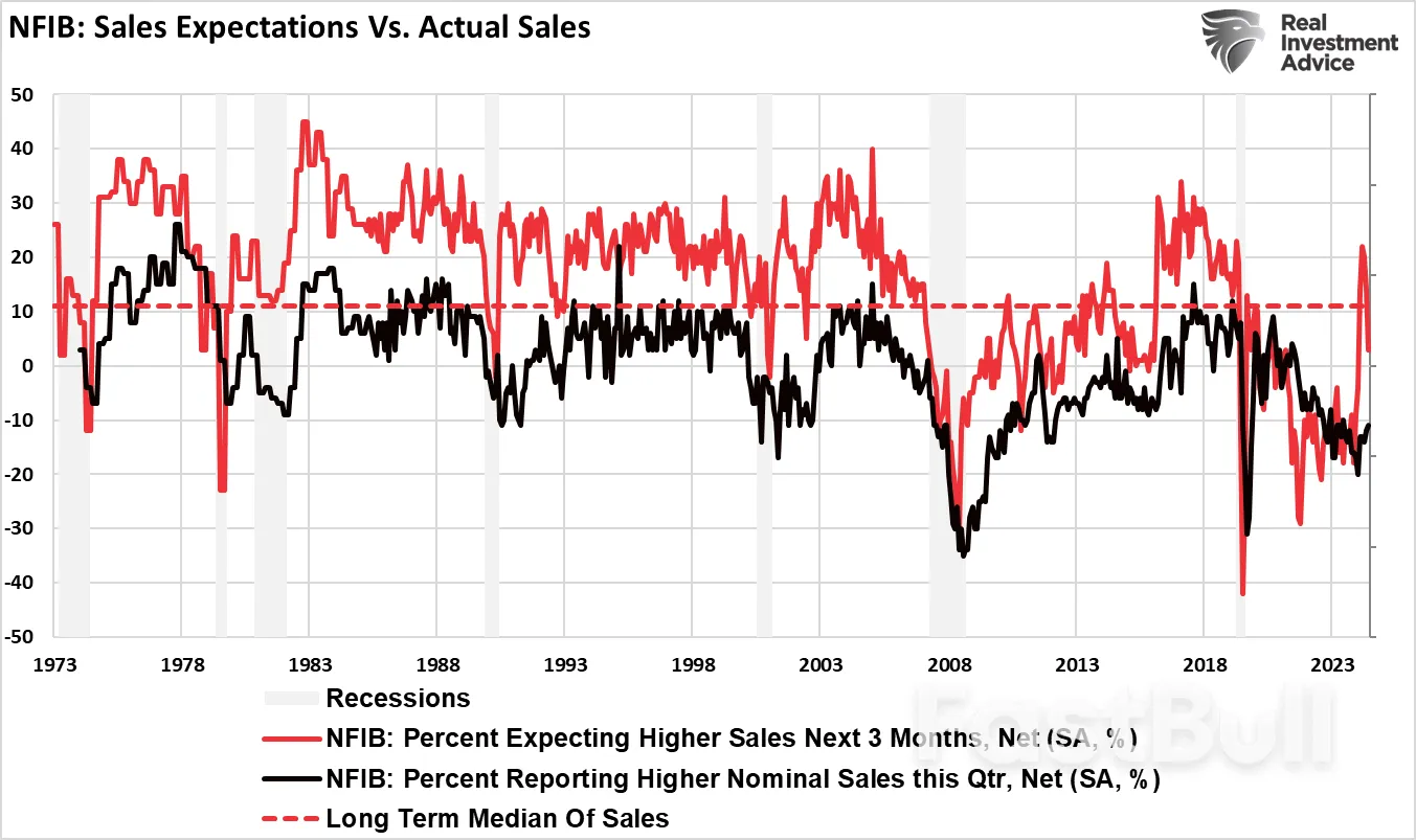 美国经济的硬伤:全职就业下滑_10 美国经济的硬伤:全职就业下滑_10