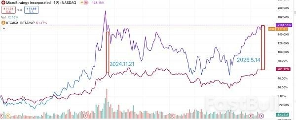 這次以太坊散戶戰勝機構_1 這次以太坊散戶戰勝機構_1