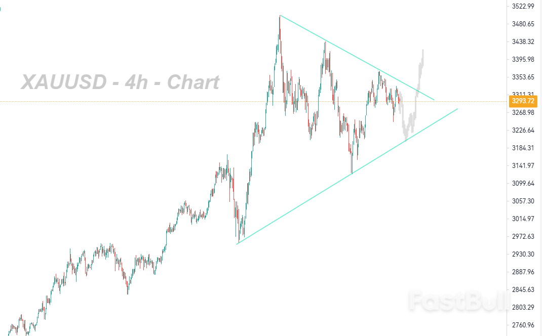 معركة أنماط الرأس والكتفين لتحديد اتجاه السعر داخل نموذج توحيد المثلث_1 معركة أنماط الرأس والكتفين لتحديد اتجاه السعر داخل نموذج توحيد المثلث_1