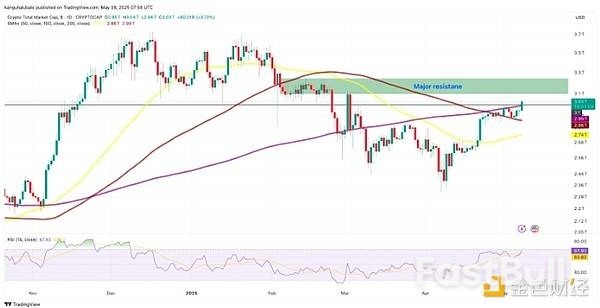 BTC再破10万美元大关,利好因素有哪些?_8 BTC再破10万美元大关,利好因素有哪些?_8