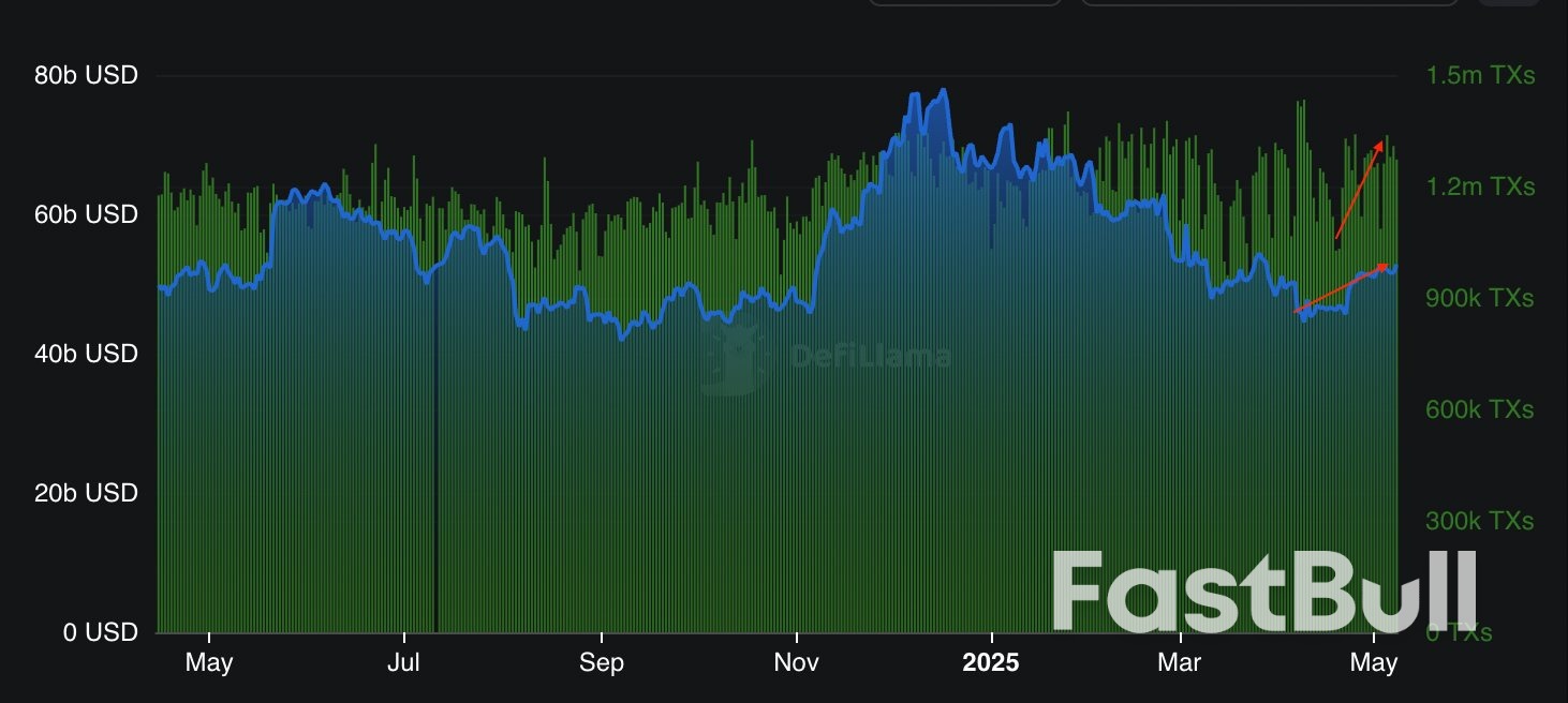 Ethereum Price Finally ‘Breaking Out,’ Data Suggests — Is $3K ETH Next?_2 Ethereum Price Finally ‘Breaking Out,’ Data Suggests — Is $3K ETH Next?_2