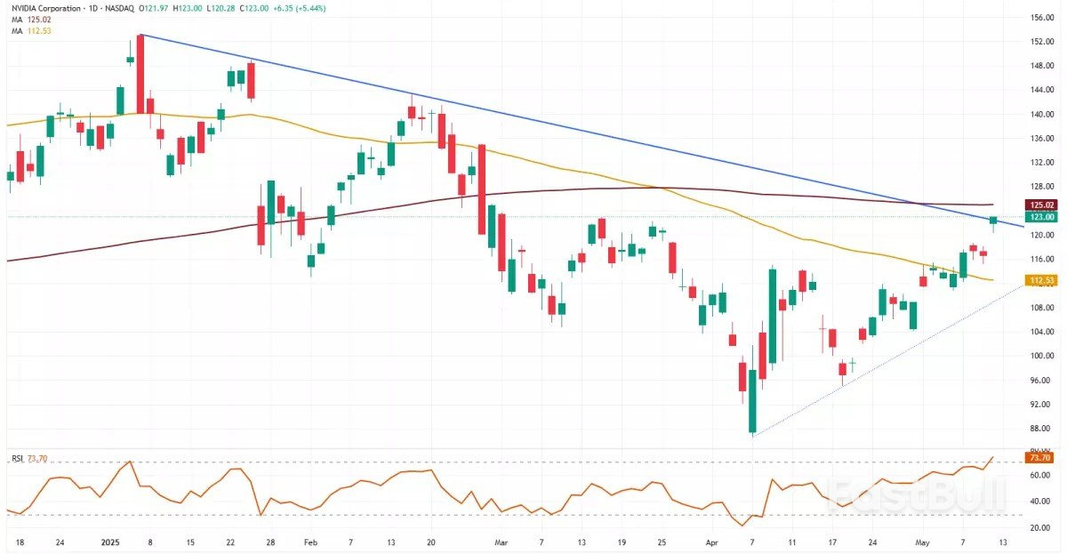 What next for Nvidia? AI innovation, tariff challenges, and market outlook_4 What next for Nvidia? AI innovation, tariff challenges, and market outlook_4