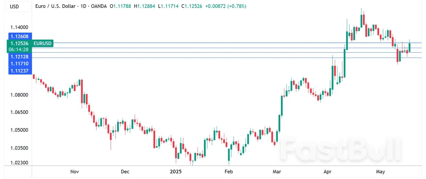Euro jumps as Eurozone core CPI rises_1