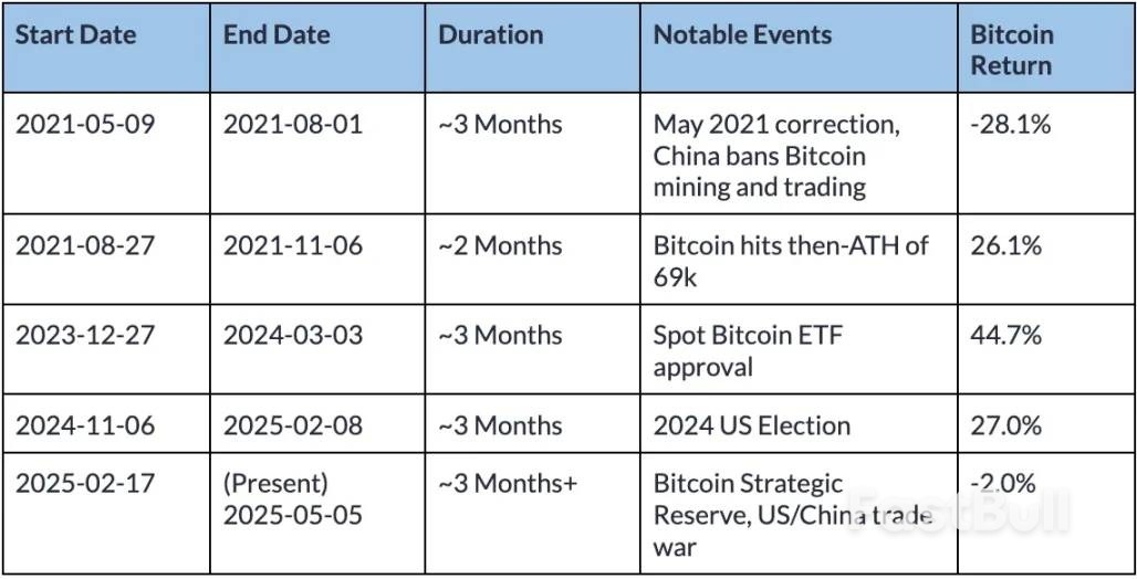 比特币正在与传统市场脱钩吗?_4 比特币正在与传统市场脱钩吗?_4
