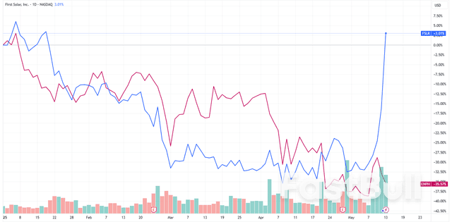 Top Stock Movers Now: Nvidia, UnitedHealth Group, Honda, and More_1 Top Stock Movers Now: Nvidia, UnitedHealth Group, Honda, and More_1