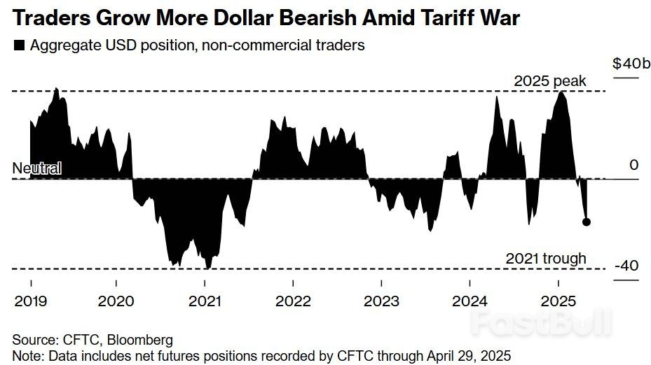 美元“大逃杀”!亚洲货币全线暴涨,资金正在换阵营_2 美元“大逃杀”!亚洲货币全线暴涨,资金正在换阵营_2