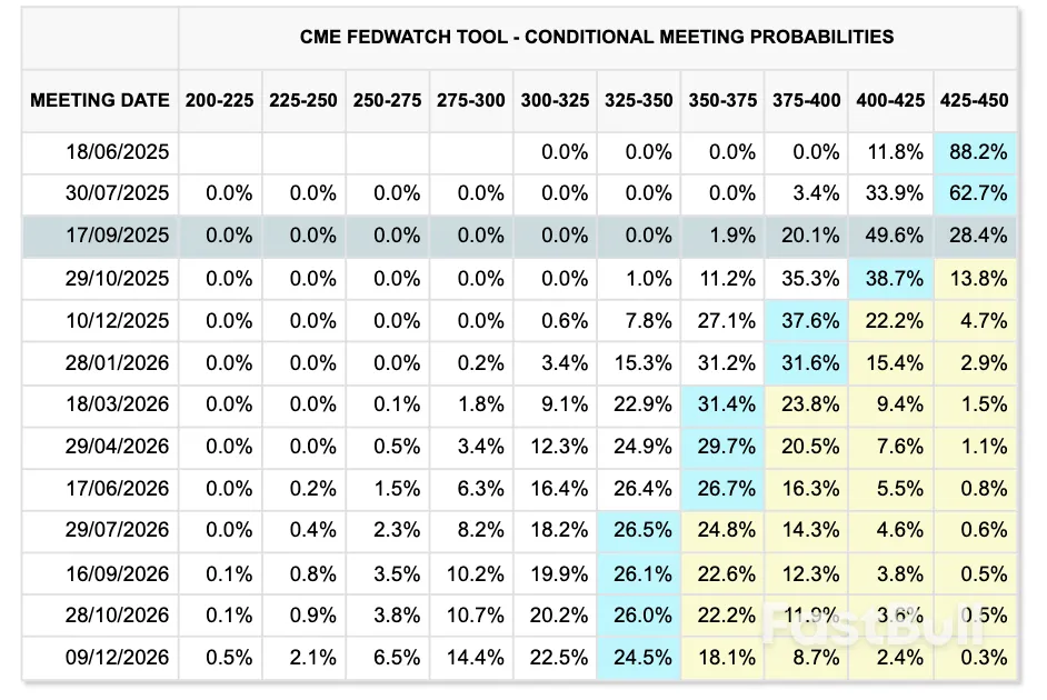 $107K Fakeout or New All-Time Highs? 5 Things to Know in Bitcoin This Week_11