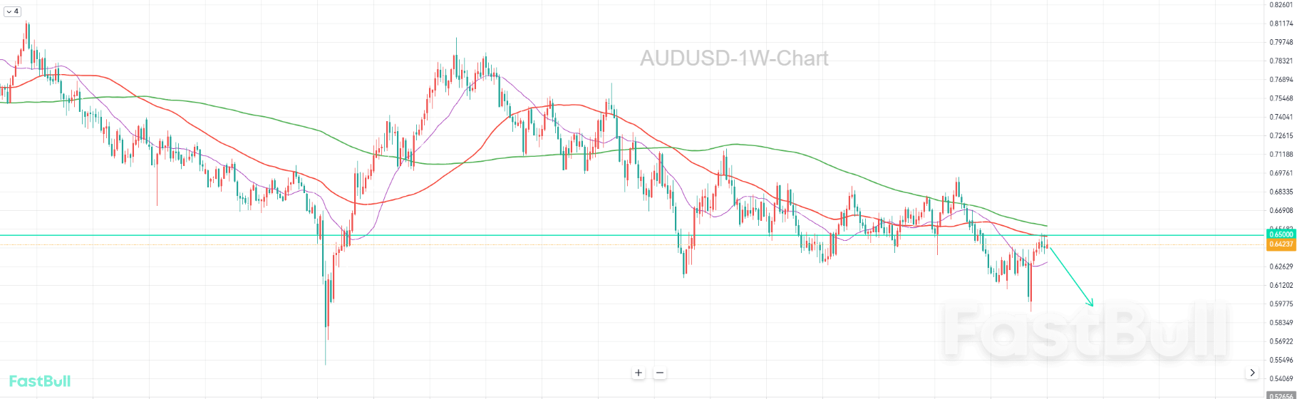 Weekly Bearish Outlook_1 Weekly Bearish Outlook_1