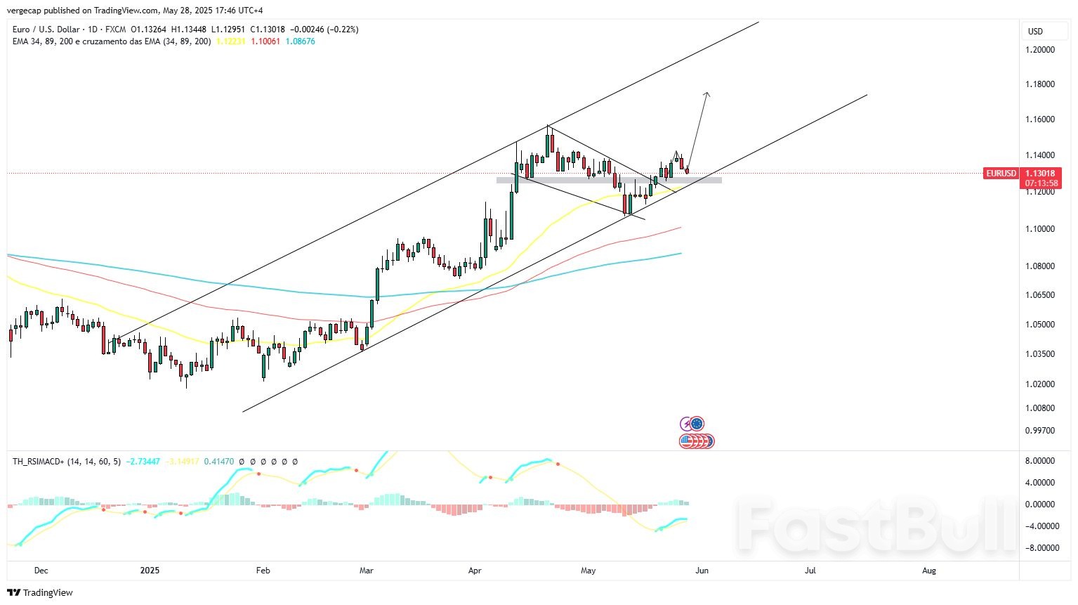 EUR/USD Recovers as Dollar Rallies on Improved Confidence; Market Focus Turns to Fed Minutes_1 EUR/USD Recovers as Dollar Rallies on Improved Confidence; Market Focus Turns to Fed Minutes_1
