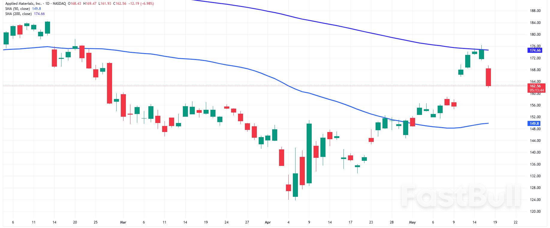 Nasdaq Index: Bullish Forecast as Adobe, Alphabet, AMD Lead Weekly Stock Market Gains_4