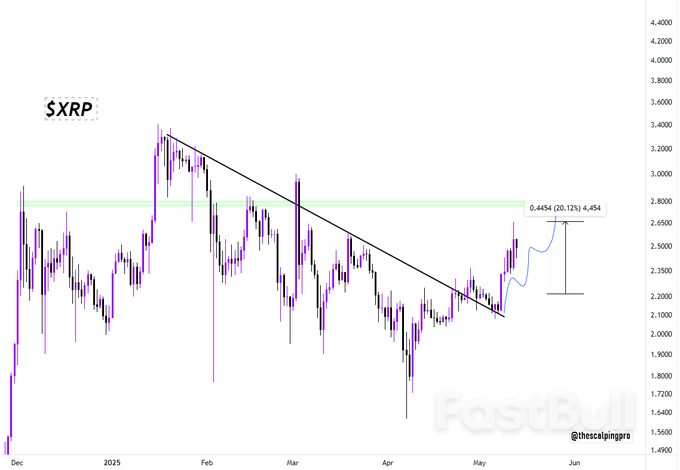 History Rhymes? XRP Price Gained 400% the Last Time Whale Flows Flipped_4