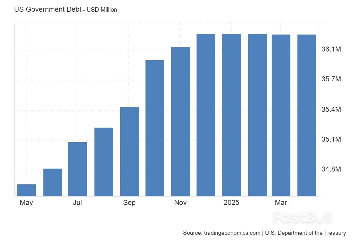 美債又發危險信號，未來半年會否突發黑天鵝？_2