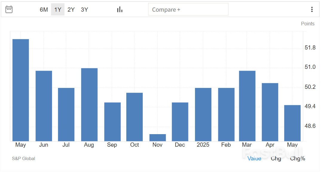 PMI显示,欧元区5月商业活动意外收缩_1 PMI显示,欧元区5月商业活动意外收缩_1