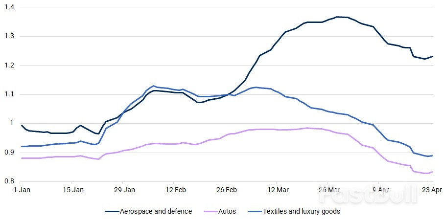 Flows into Bunds and European sovereigns will remain consistent_2 Flows into Bunds and European sovereigns will remain consistent_2