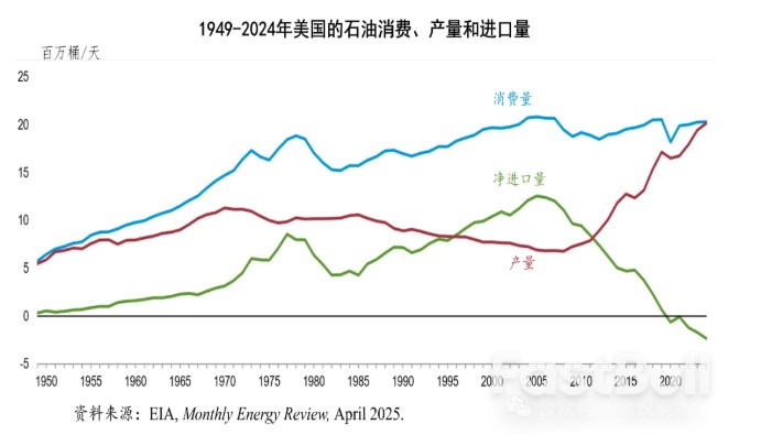 特朗普中东之行与美沙等对国际油气市场的合作共治_1 特朗普中东之行与美沙等对国际油气市场的合作共治_1