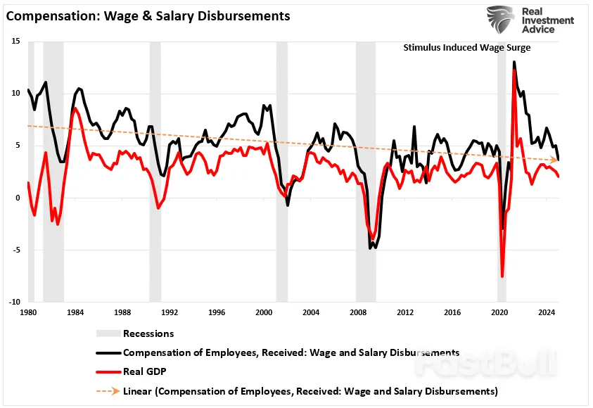 美国经济的硬伤:全职就业下滑_5 美国经济的硬伤:全职就业下滑_5
