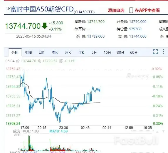 纳指结束六连涨，美股科技七巨头整体“熄火”！_3