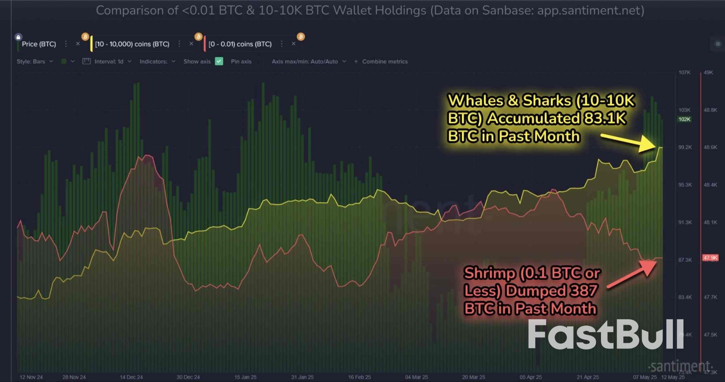 비트코인 다음 가격 14만 달러를 예측하는 6가지 징후 Top_4