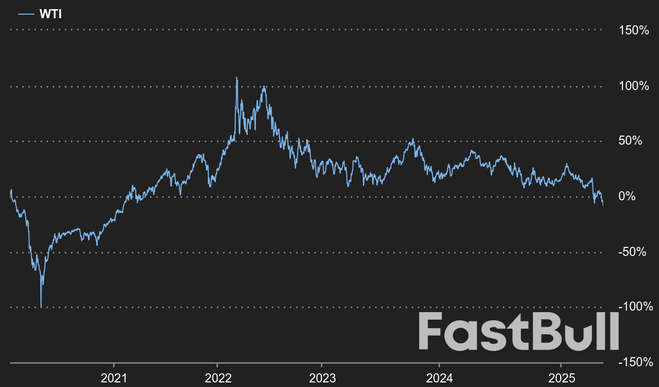 Oil at its lowest level in four years_1 Oil at its lowest level in four years_1