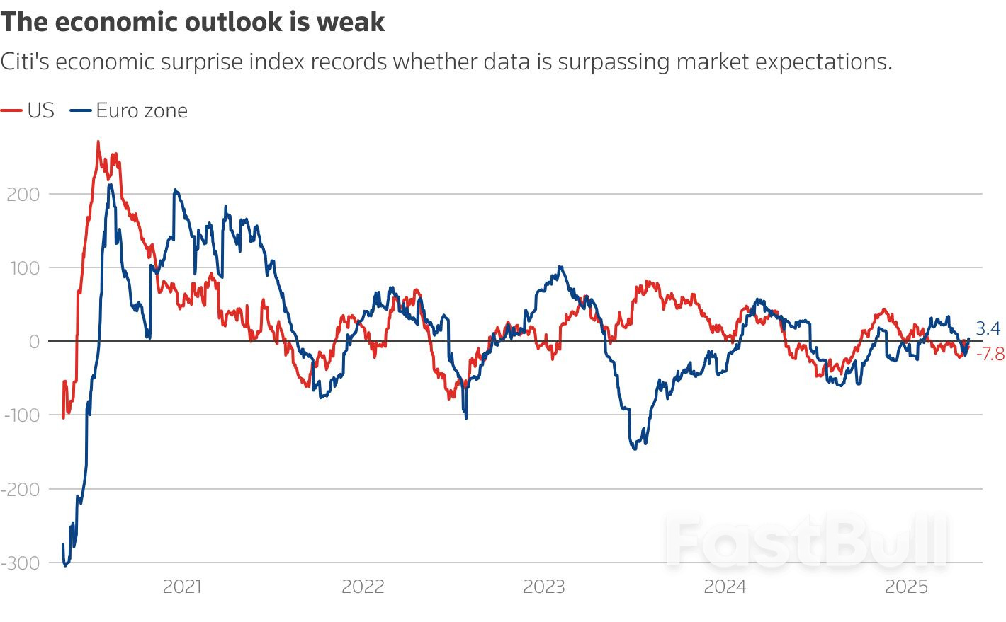 Market recession indicators: dissecting the signal from the noise_1 Market recession indicators: dissecting the signal from the noise_1