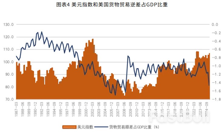 美元霸权的成本收益分析_4 美元霸权的成本收益分析_4