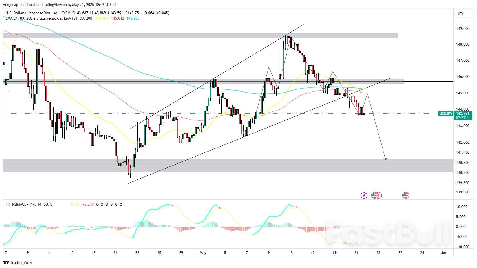 USD/JPY Turun Akibat Penurunan Peringkat Utang, Rencana Pajak Trump Memicu Kekhawatiran Defisit_1 USD/JPY Turun Akibat Penurunan Peringkat Utang, Rencana Pajak Trump Memicu Kekhawatiran Defisit_1