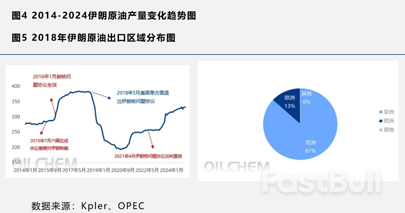 美伊会谈不确定性仍存,对原油市场影响如何?_4 美伊会谈不确定性仍存,对原油市场影响如何?_4