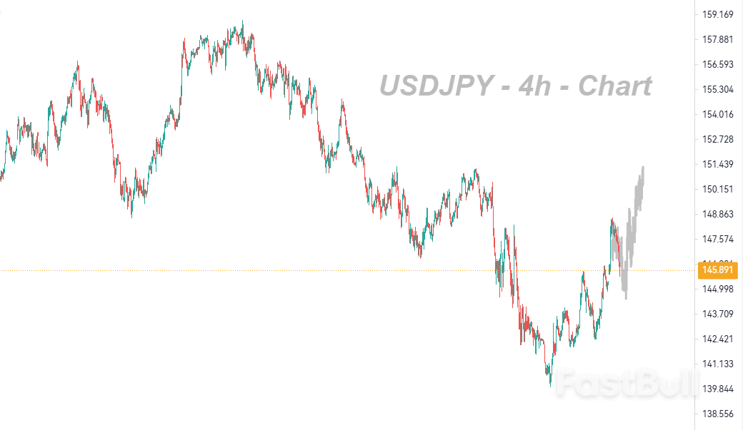 头肩底形态将继续发挥作用_1 头肩底形态将继续发挥作用_1