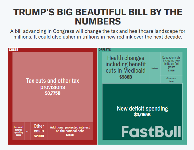Trumps Next Hurdle: The Bond Market Hates his "Beautiful" Tax Bill_1 Trumps Next Hurdle: The Bond Market Hates his "Beautiful" Tax Bill_1