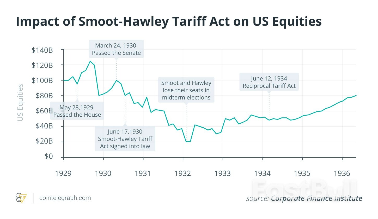 Are Donald Trump’s Tariffs a Legal House of Cards?_1 Are Donald Trump’s Tariffs a Legal House of Cards?_1