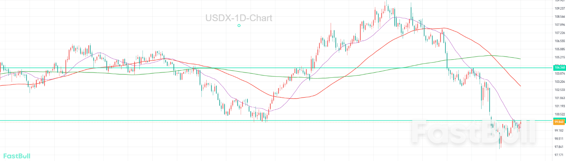 美元或将重拾涨势_1 美元或将重拾涨势_1