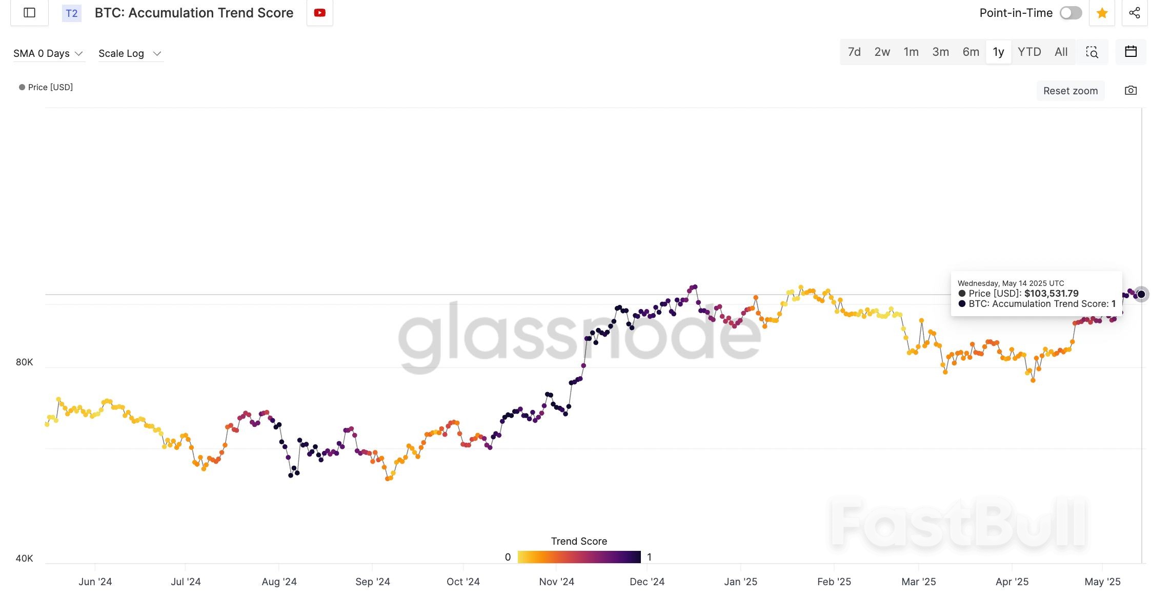 비트코인 다음 가격 14만 달러를 예측하는 6가지 신호 Top_3 비트코인 다음 가격 14만 달러를 예측하는 6가지 신호 Top_3