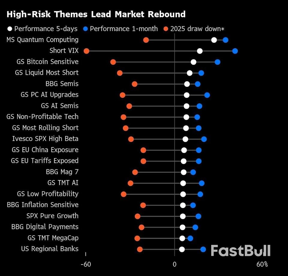 Stock Rally Nobody Is Comfortable With Makes It Hard to Chase_3