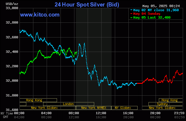 Gold price sharply up on safe-haven demand, weaker USDX_1 Gold price sharply up on safe-haven demand, weaker USDX_1